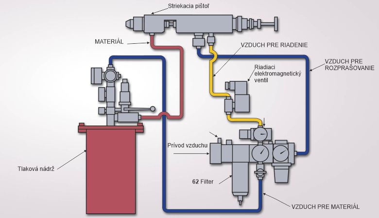 schma Spray-jet